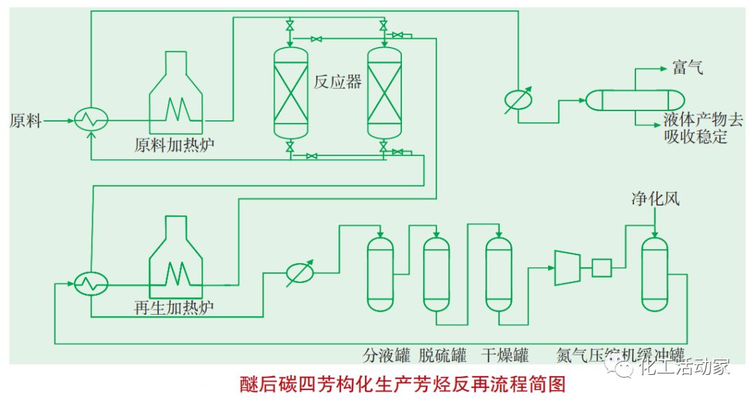催化重整和轻烃芳构化两种工艺在芳烃生产领域深度对比分析的图11